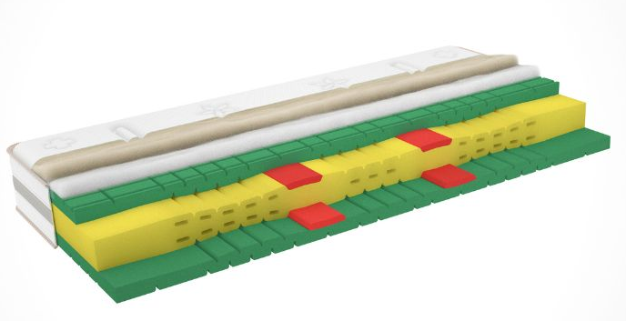 SwissflexSwissflex® versa 24 Evo Swiss床垫