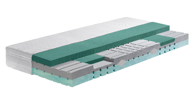 Swissflexversa 22 GELTEX®床垫