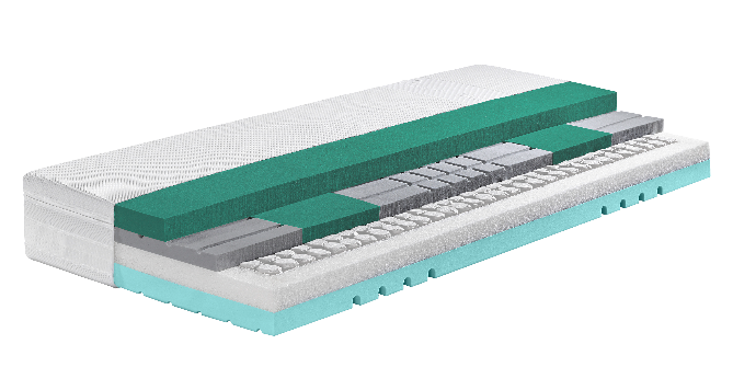 Swissflexversa 24 GELTEX®床垫